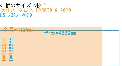 #ヤリス クロス HYBRID G 2020- + GS 2012-2020